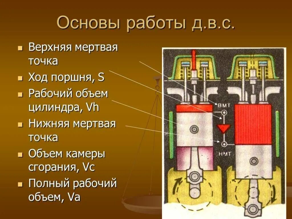 Ход поршня в цилиндре. Ход поршня. Мертвая точка поршня. Мертвые точки двигателя внутреннего сгорания. Верхняя мертвая точка.