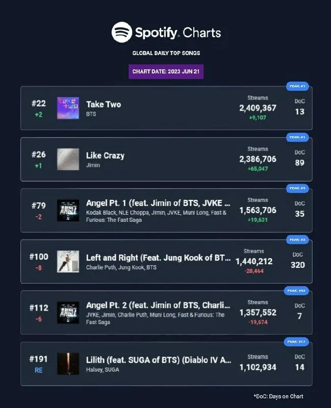 Муз тв логотип 2020. Муз тв 2023. Чарт треков 2024. Топ чарт вк. Чарт треков.