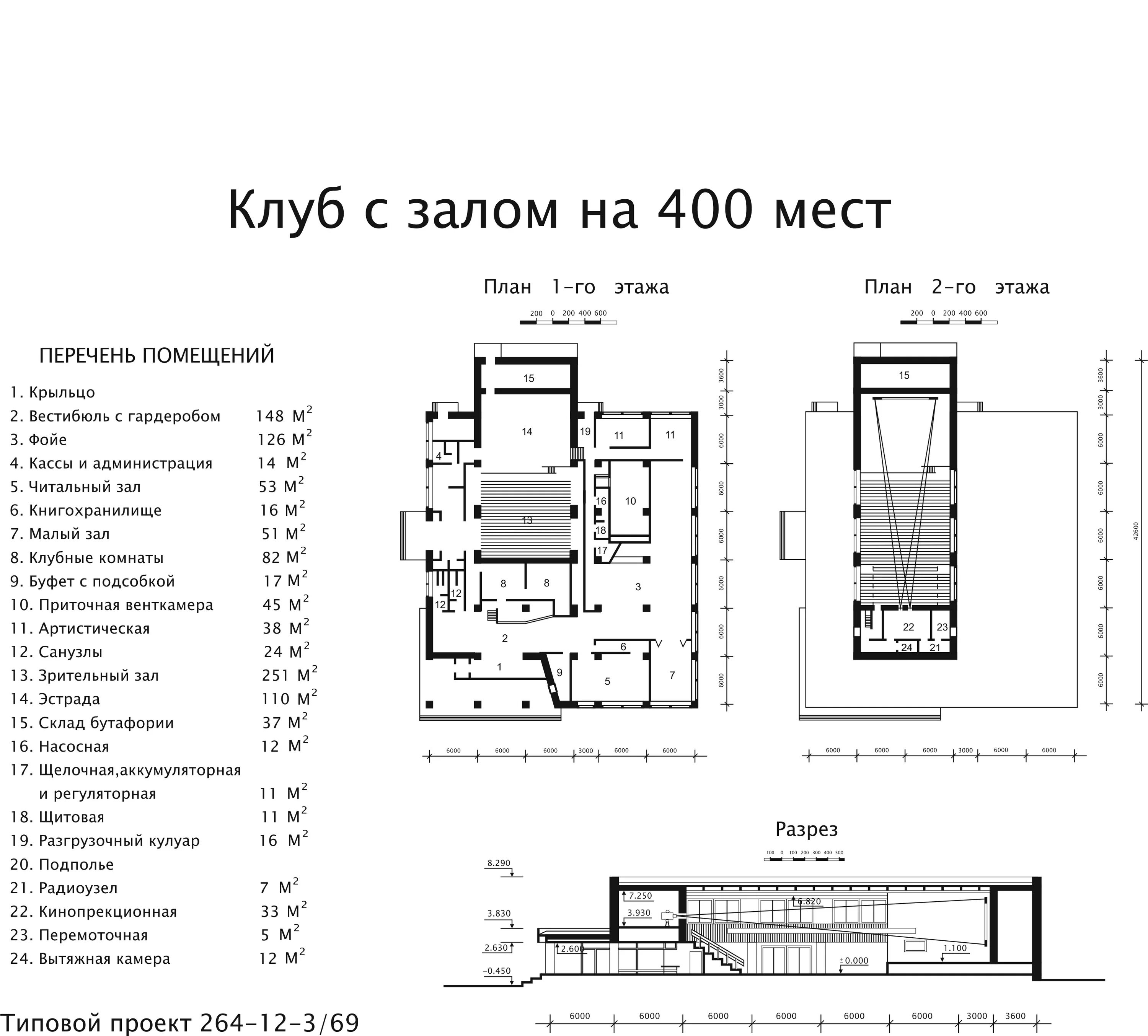 Типовой проект ДК на 100 мест. Типовой проект дом культуры на 500 мест. ДДУ на 300 мест типовой проект. Типовой проект сельского дома культуры на 300 мест.