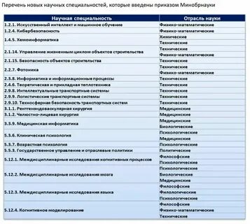 Научные психологические специальности