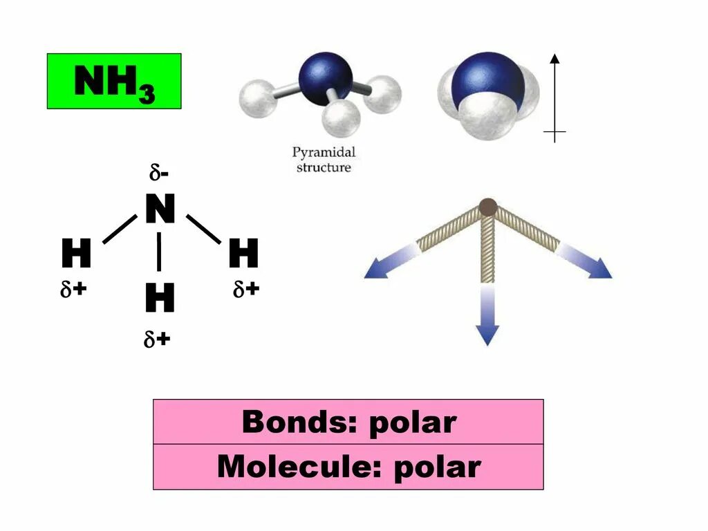 Nh 3 связь. Диполь аммиака. Молекула nh3. Структура молекулы аммиака. Nh3 строение молекулы.