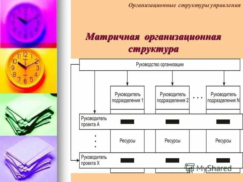 Кафедра организации и управления