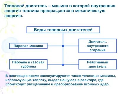 Внутренняя энергия тепловой машины