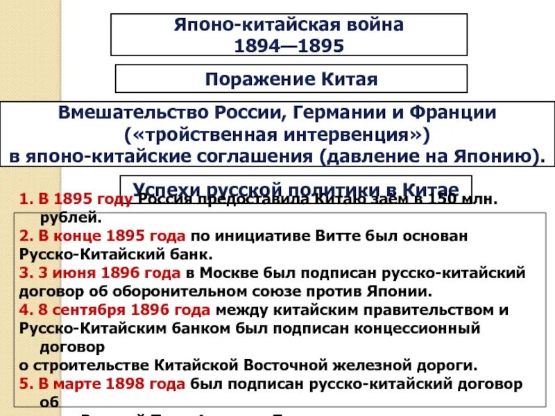 Основные войны в китае