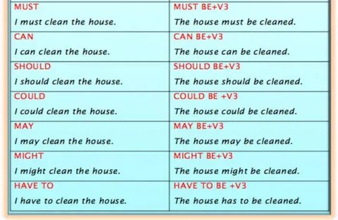 Modal verbs в пассивном залоге
