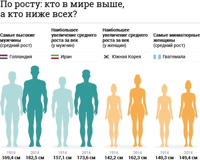 Рост мужчины причины