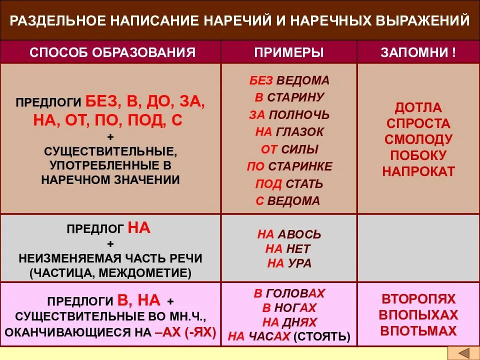 Предлоги с наречиями правило. Правописание предлогов с наречиями. Слитное и раздельное написание наречий правило. Слитное и раздельное написание наречий примеры