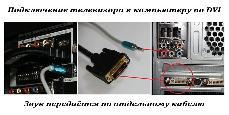 Кабель HDMI DVI подключить комп к телевизору. Как подключить телевизор к компьютеру через телевизионный кабель. Как подключить звук от компьютера к телевизору шнуры. Как подключить системный блок компьютера к телевизору.