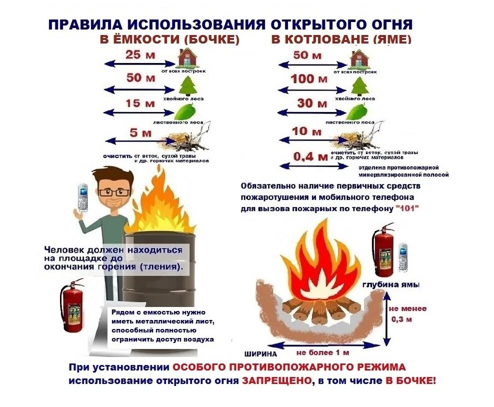 Правила пожарной безопасности при разведении костра. Правила пожарной безопасности на балконе. Меры пожарной безопасности при разведении костра 4 класс. Порядок использования открытого огня. Порядок использования открытого огня.