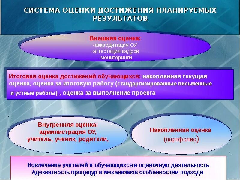 Положение о системе оценки достижений. Система оценки достижения планируемых результатов. оценка достижения результатов. оценка планируемых результатов. функции оценки планируемых результатов.