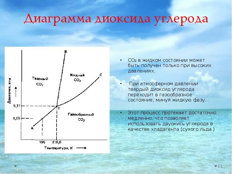 Переход газообразной фазы в жидкую