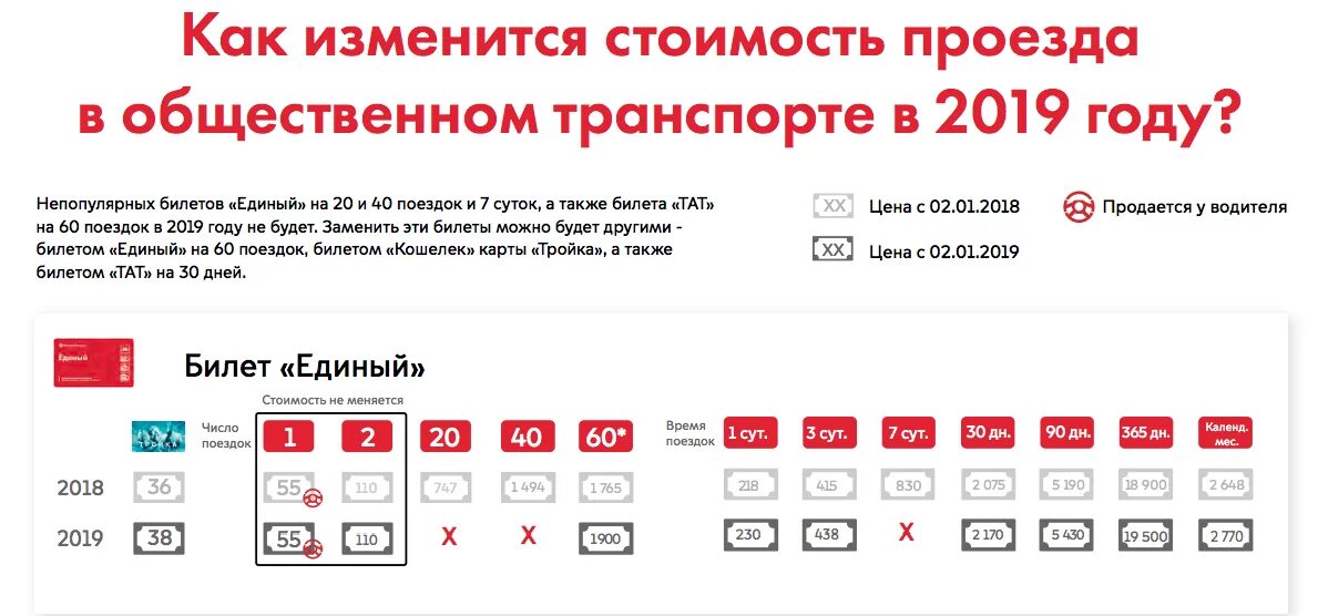 Стоимость проезда в метро. Тариф проездных метро в Москве. Стоимость проезда на общественном транспорте в Москве в 2019 году. Тарифы на проезд в Москве в 2019 году. Тройка тарифы на год