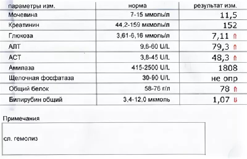 Алт натощак. Алт крови норма/АСТ норма. Показатели алт АСТ нормы для детей. Алт показатель крови норма. Показатель АСТ И алт в крови норма для детей.