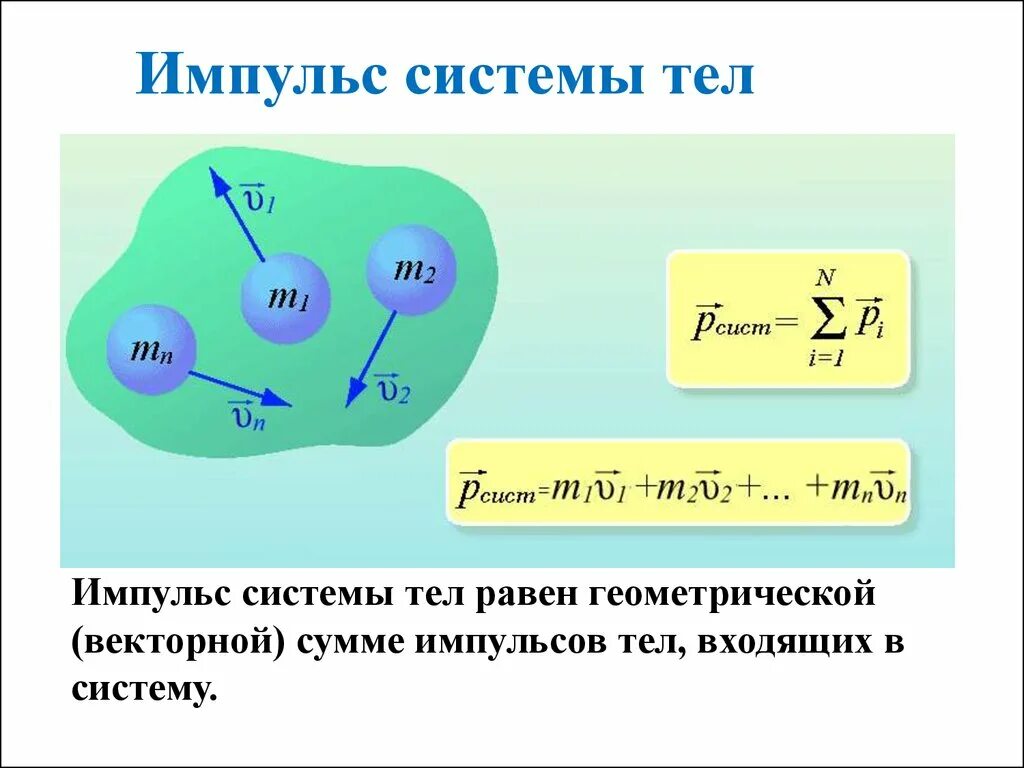 Импульс тела, Импульс системы тел, Импульс. Импульс системы тел формула. Суммарный Импульс системы формула. Формула Импульс тела. Импульс системы тел.