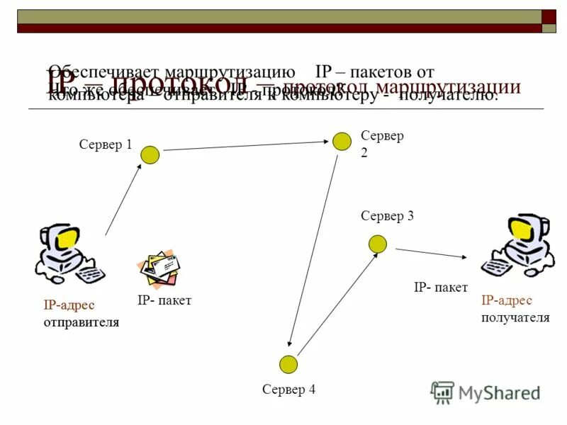 Ip отправителя