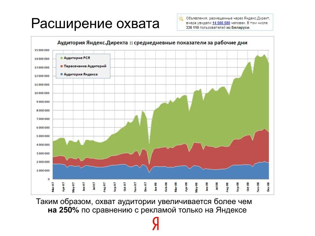 Охват рекламы. Информационный охват. Охват аудитории. Увеличилась по сравнению с 2013