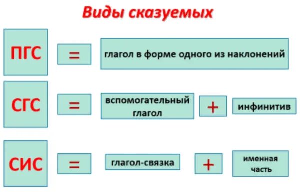 Тест вид глагола