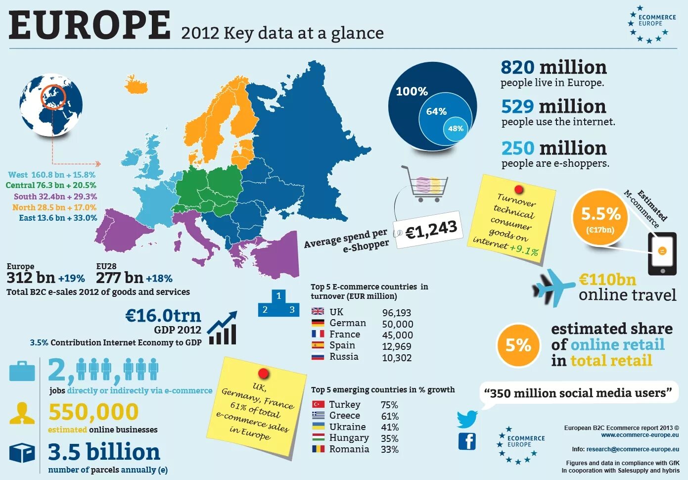 Есть ли в европе. Европа инфографика. Инфографика по странам Европы. Рынок инфографика. Развивающиеся рынки Европы.
