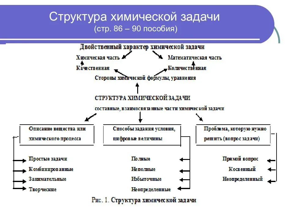 Структура системы это тест
