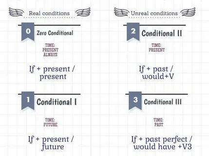 Unreal conditionals