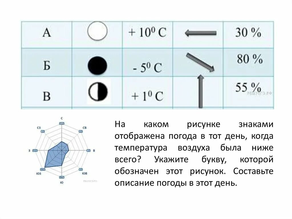 Погода в б п. Описание погоды знаками. На каком рисунке знаками. Рисунки для описания погоды. Составьте описание погоды.