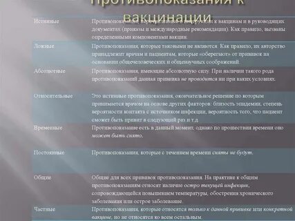 Абсолютное противопоказание для введения всех видов вакцин