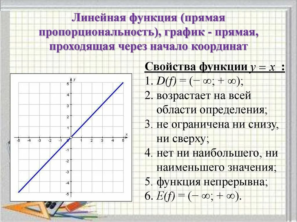 Графиком линейного уравнения является прямая. Как определить график функции прямой. Прямая пропорциональность график функции. Линейная функция функция прямой пропорциональности. График функции прямой пропорциональности.