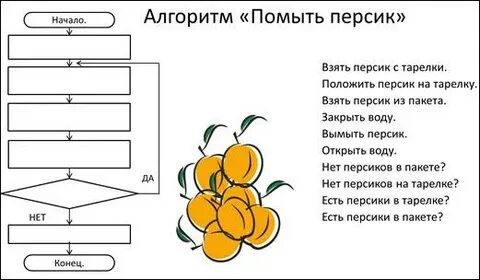 Слова из букв персик