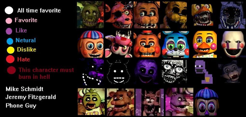 Fnaf 9 freddy. Персонажи 5 ночей с фредди с именами. Фнаф 9 на английском. Фнаф 9 на английском. Имена аниматроников.