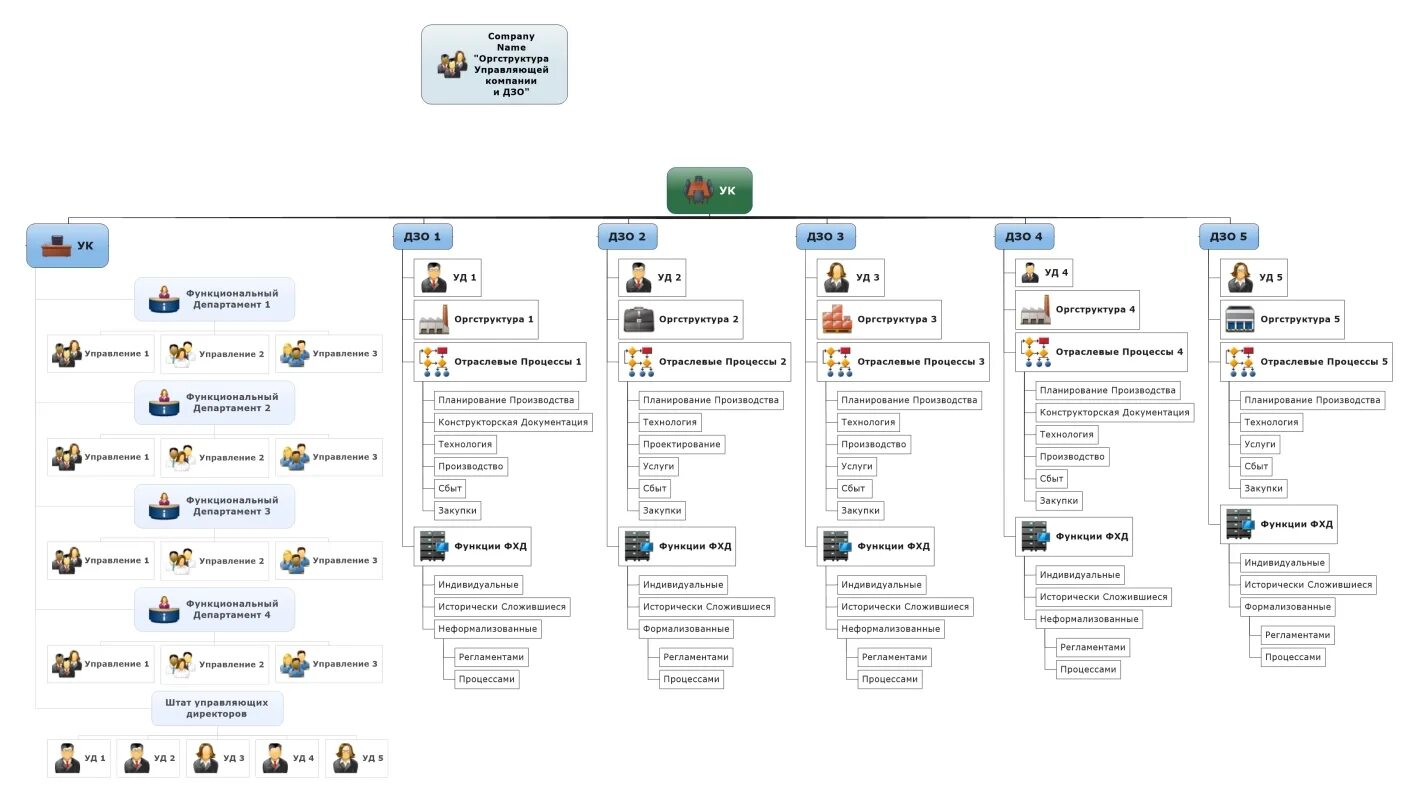 Сайт дзо вологодской. Оргструктура. Организационная структура предприятия корпоративного портала. Корпоративный портал компании схема. Визуализация организационной структуры.