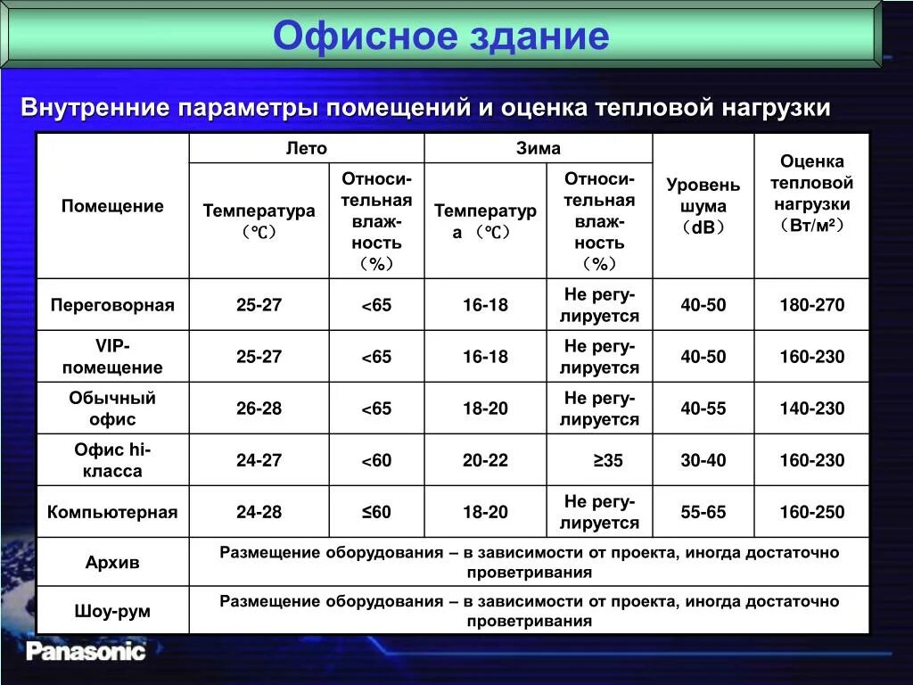 Качества помещения оценка. Оценка помещения. Параметры помещения. Параметры оценки помещения. Проектные тепловые нагрузки.