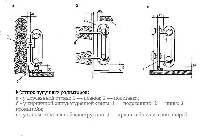 Крепление чугунной батареи к стене