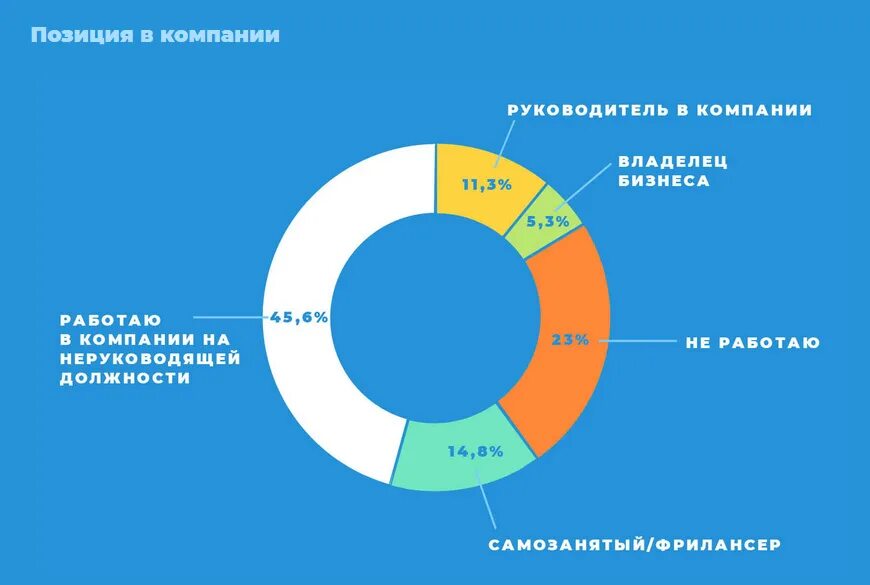 Исследование аудитории. Тгстат. Исследование аудитории Telegram. Аудитория канала а4. Https tgstat ru channel