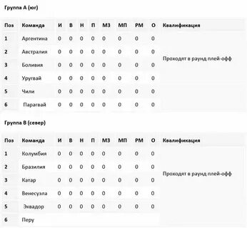 Первенство америки по футболу