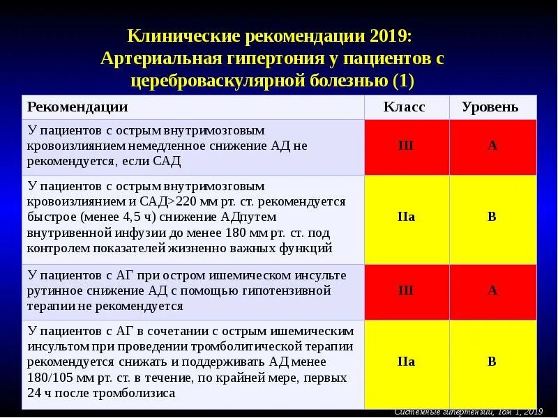 Вступительное слово редактора. 2019 рекомендации. Клинической иммунологии и аллергологии икм. 2019 рекомендации. Аритмология клинические рекомендации.