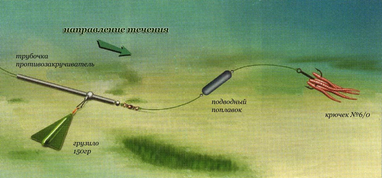 монтажи донной снасти для ловли сома. донная снасть на сома с поплавком. монтаж донной снасти на сома. монтаж для ловли сома на течении. оснастка на сома для донки.