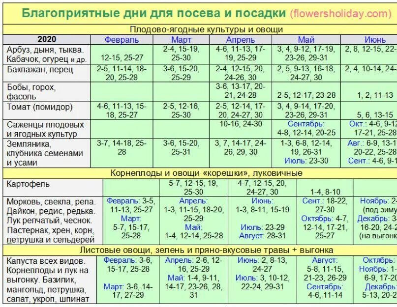 Благоприятные дни для посева в апреле 2025г. Лунный посевной календарь на 2025 год садовода и огородника. посевной календарь на 2025 год садовода и огородника таблица. лунный посевной календарь на 2025 год таблица. таблица посевного календар.