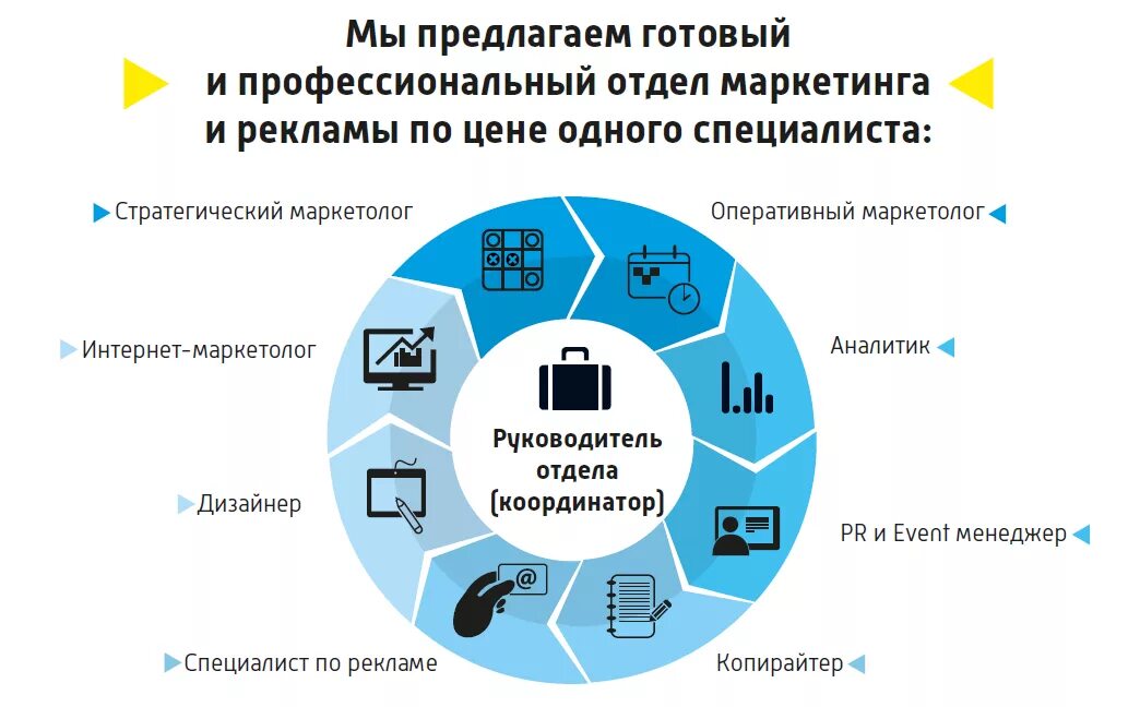 Контакты рекламы и маркетинга