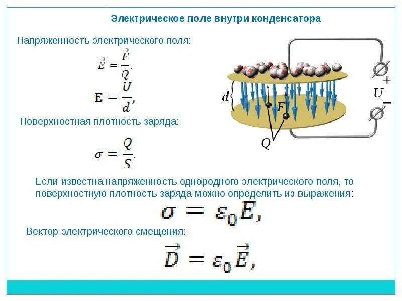 Расчет напряженности электростатического поля. Электростатическое поле внутри диэлектрика. Электрическое поле внутри конденсатора 1. Напряженность поля плоского конденсатора формула. Электрическое поле плоского конденсатора.