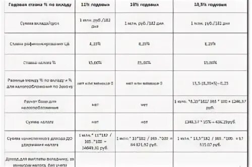 Проценты по депозиту усн