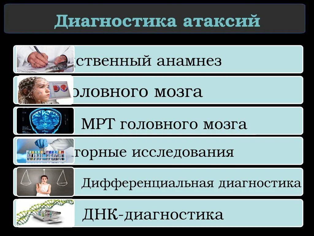 Виды атаксии