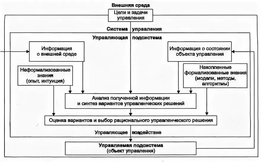 Оперативное управление реферат