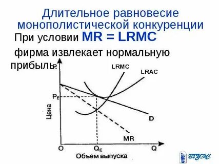 Несовершенная конкуренция примеры