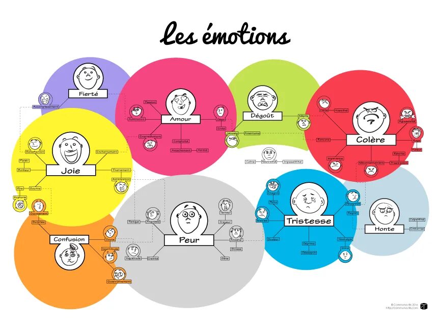 How emotions are made. How emotions are made