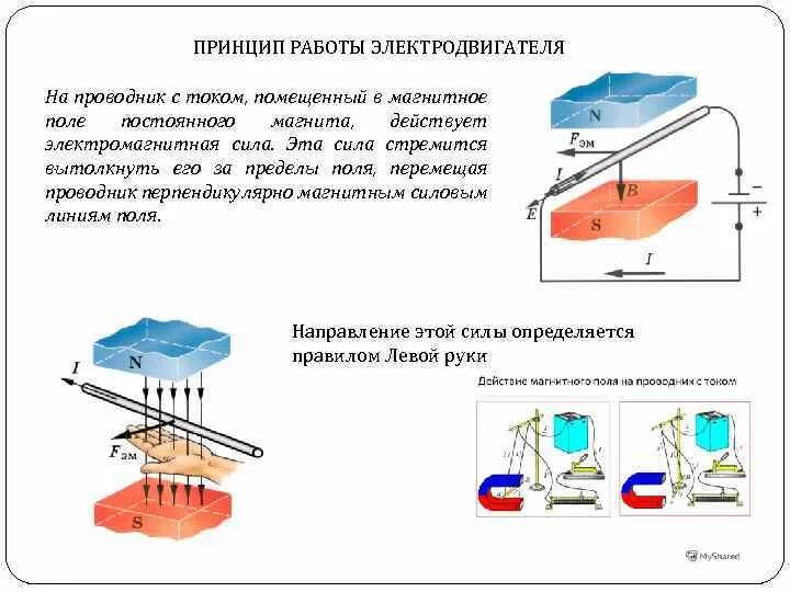 На каком физическом явлении основана работа электродвигателя. Принцип действия электродвигателя. Принцип работы электродвигателя. Принцип действия электрического двигателя. Электрический двигатель принцип работы кратко.