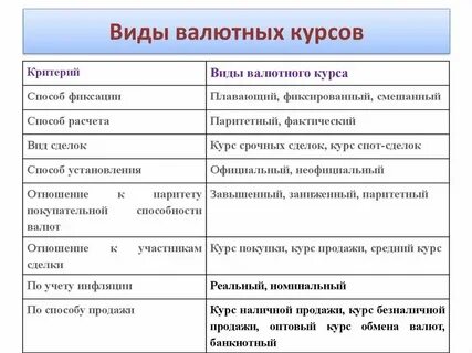 Вид валюты акций