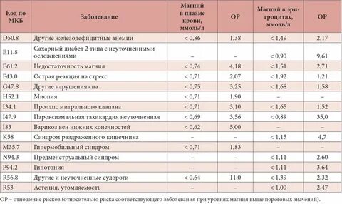 Какой анализ на кальций сдавать