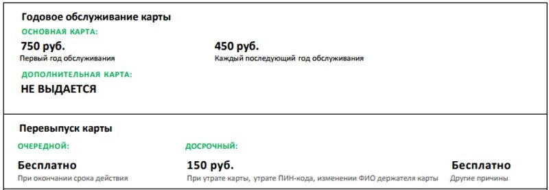 Годовое обслуживание. Годовое обслуживание карты. Годовое обслуживание карты Сбербанка. Оплата годового обслуживания карты Сбербанка 750 рублей.