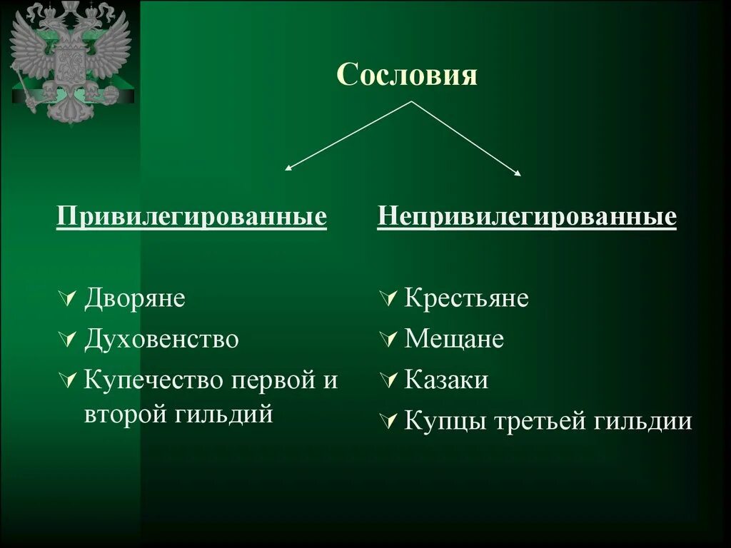 Социальные группы в истории россии. Сословия. Привилегированные и непривилегированные сословия. Сословие это. Привилегированные сословия.