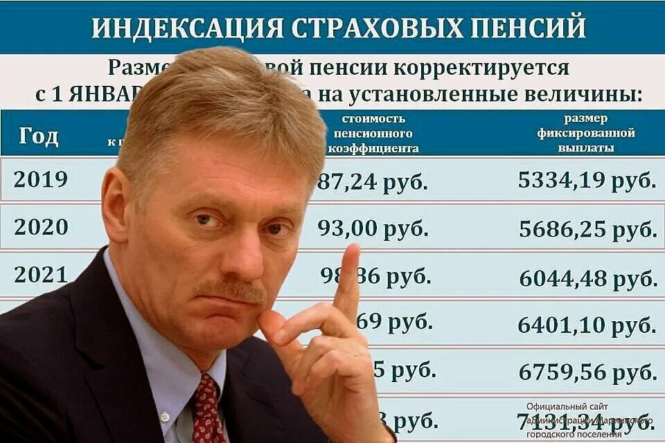 Пенсии работающим пенсионерам последние новости 2021. Индексация пенсий военным пенсионерам. Неработающие пенсионеры. Путин пенсии. Пенсии работающим пенсионерам.